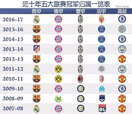 折後選擇以
